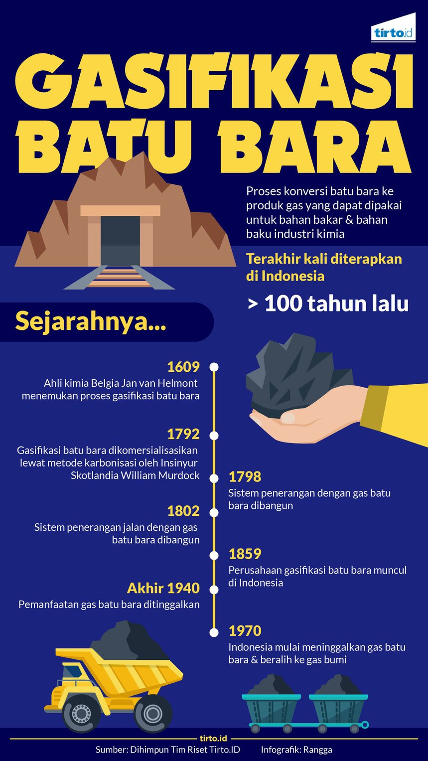 Infografik Gasifikasi batu bara