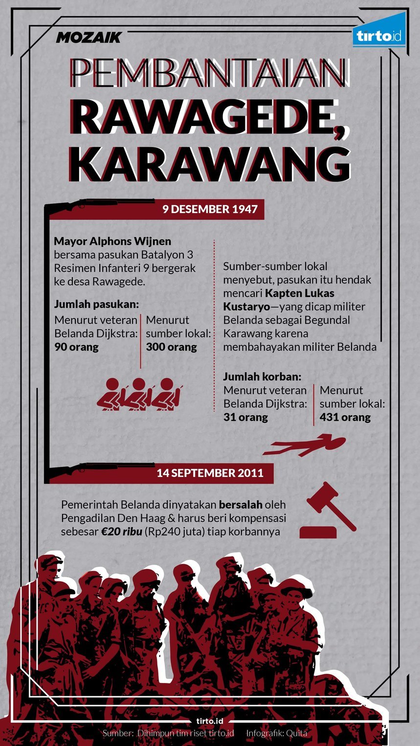 Infografik Mozaik Pembantaian Rawagede Karawang