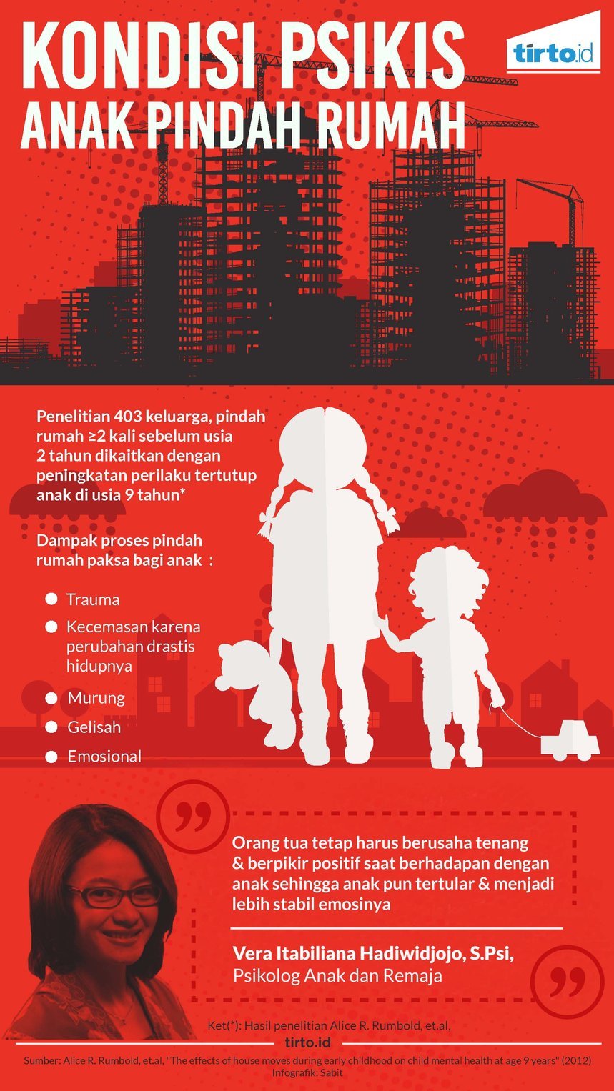 Infografik Psikis Anak Pindah Rumah Rev2