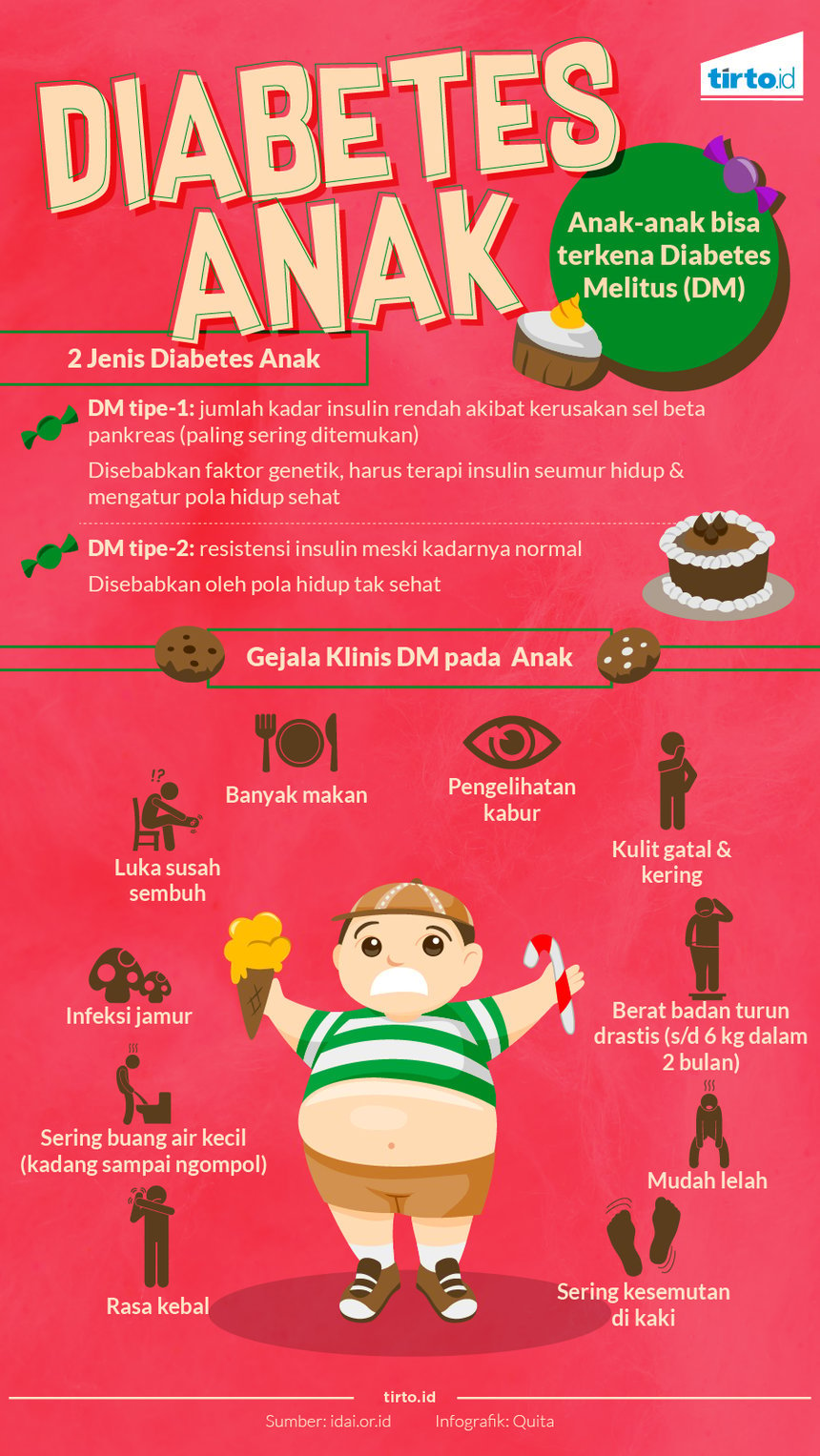Infografik diabetes anak