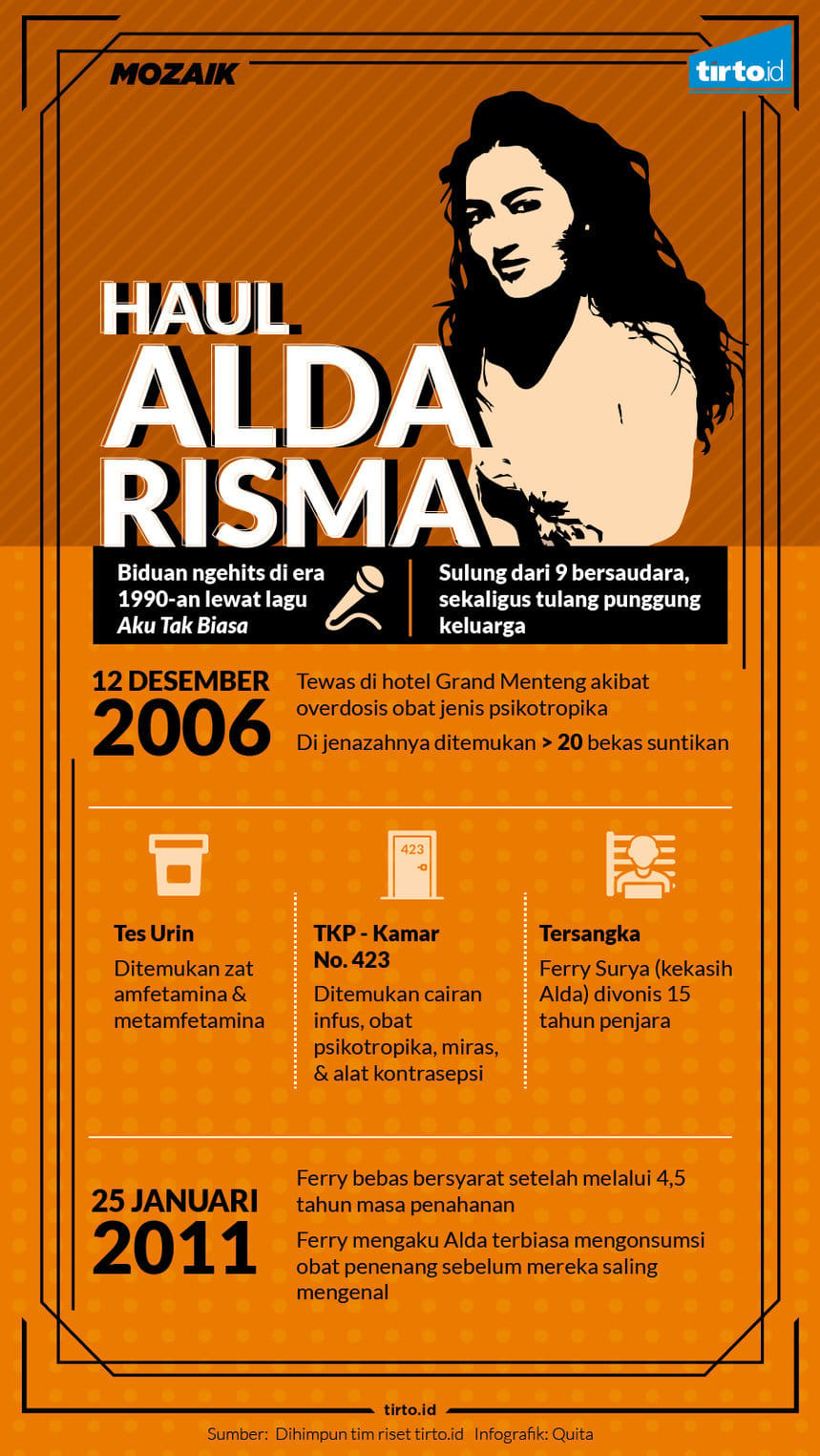 Kisah Pilu Alda Risma, Pelantun Lagu 