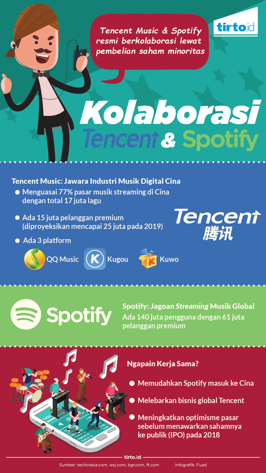 Infografik Kolaborasi tencent dan sporty