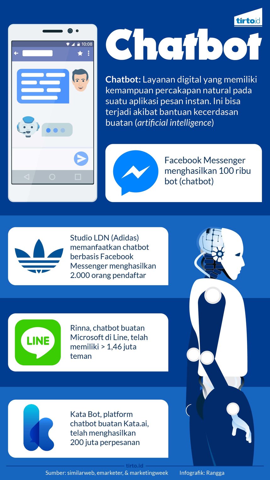 Infografik Chatbot Rev