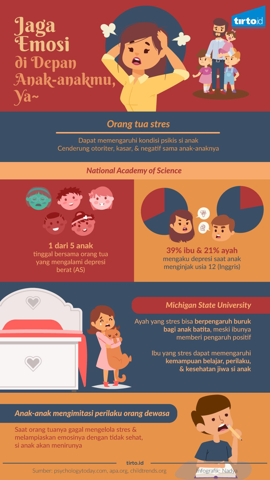 Infografik Jaga emosi