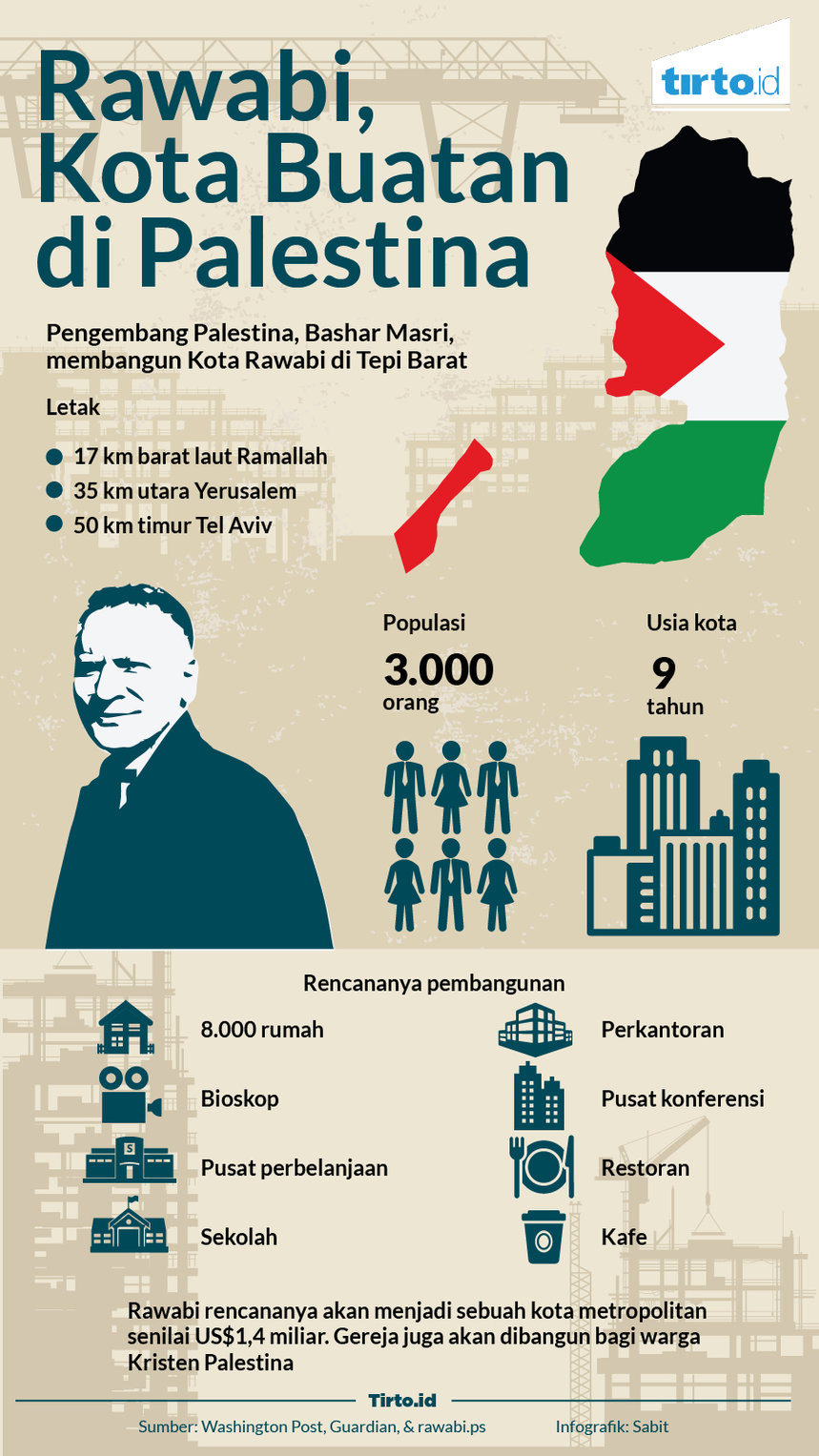 Infografik Rawabi kota buatan di palestina