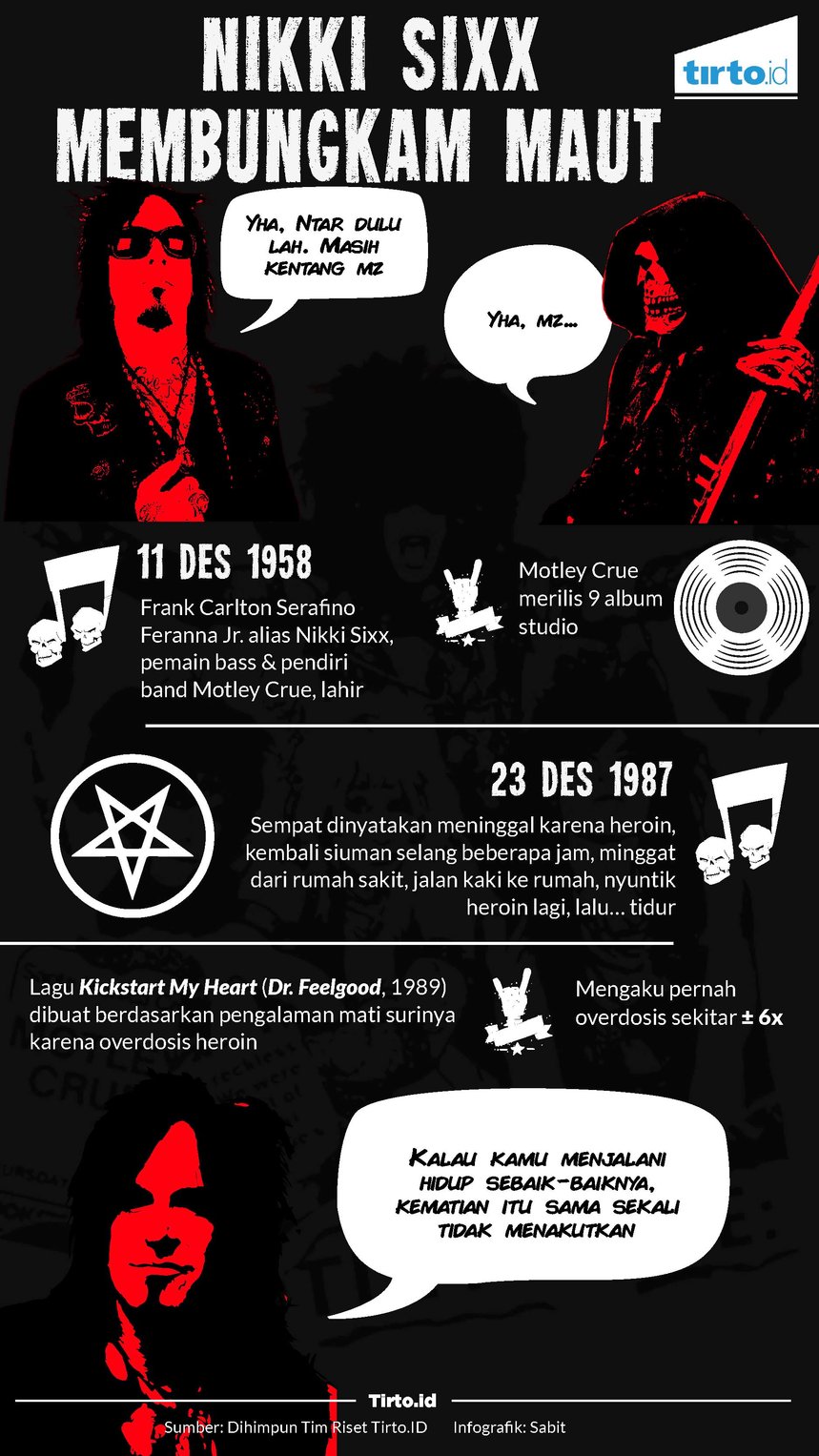 Infografik Nikki Sixx Membungkam Maut