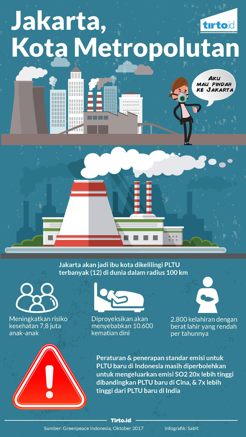 infografik polusi jakarta