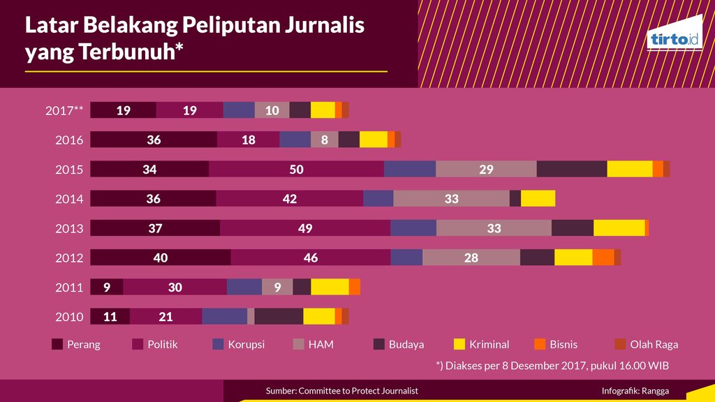 infografik periksa data risiko jurnalis dan perlindungan kolaboratif