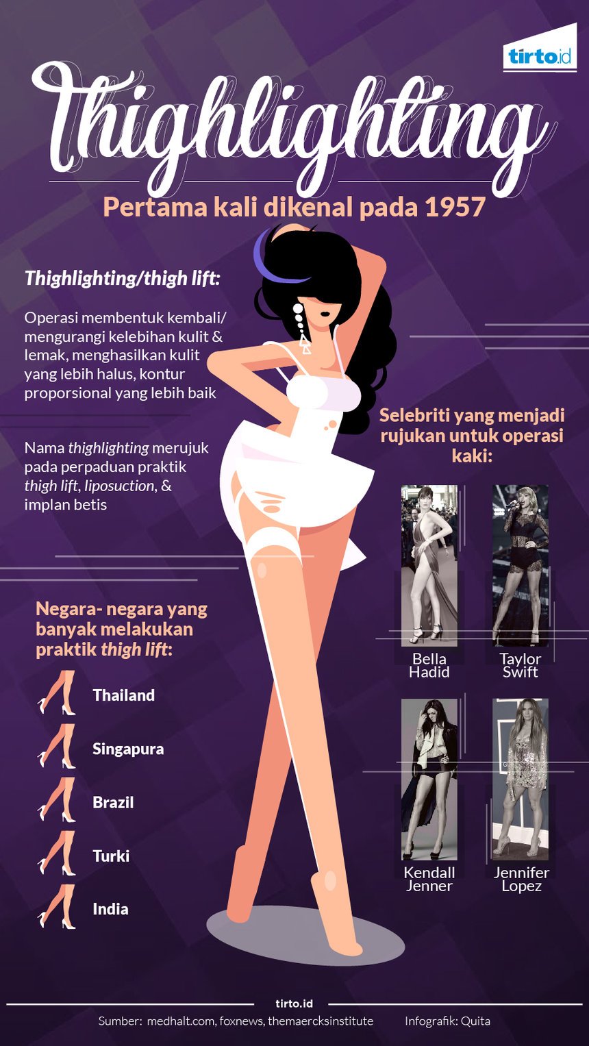 Infografik thighlighting