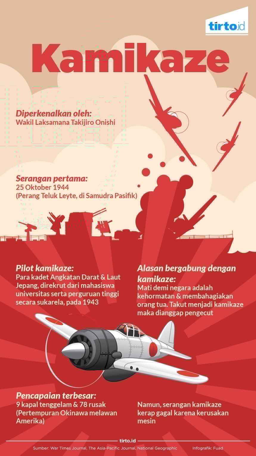 Infografik Kamikaze