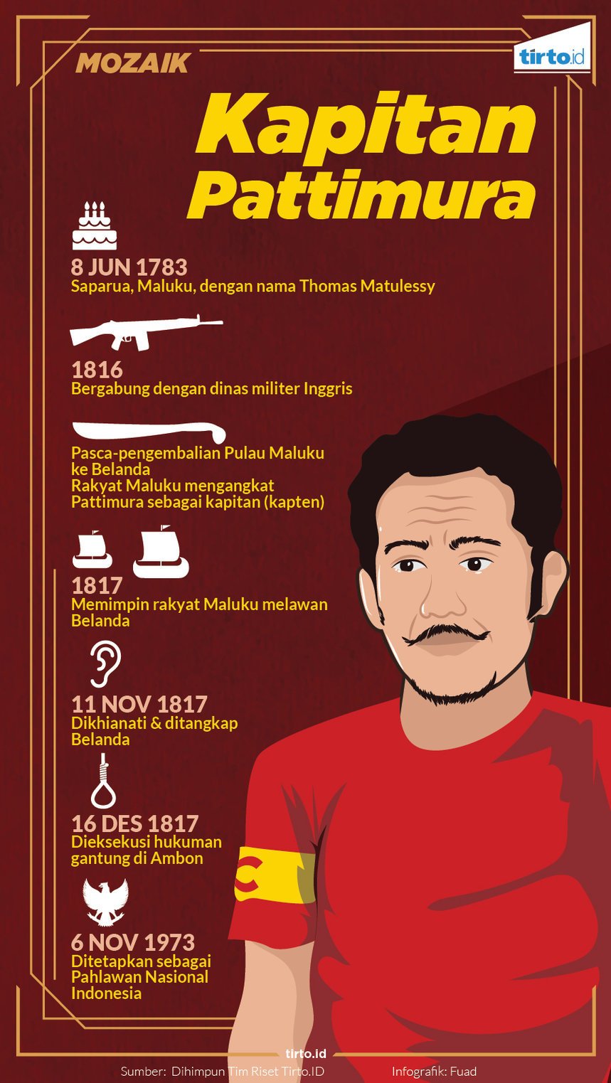 Infografik mozaik Kapiten pattimura