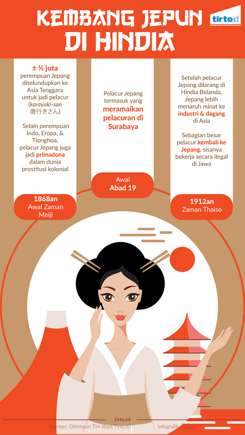Infografik kembang jepun
