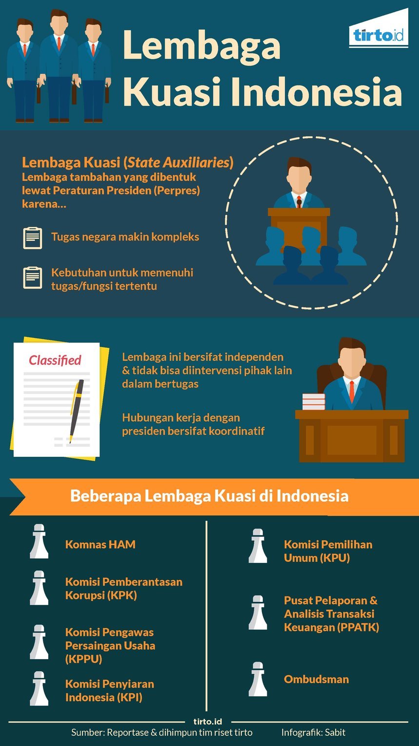 infografik lembaga kuasi indonesia
