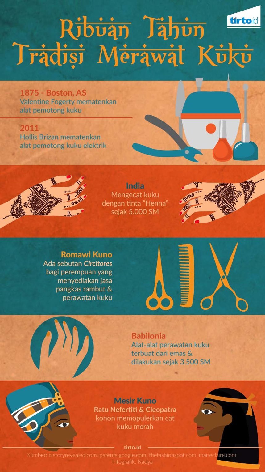 infografik ribuan tahun tradisi merawat kuku