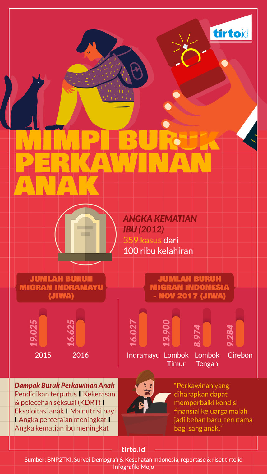 Infografik HL Perkawinan Anak 