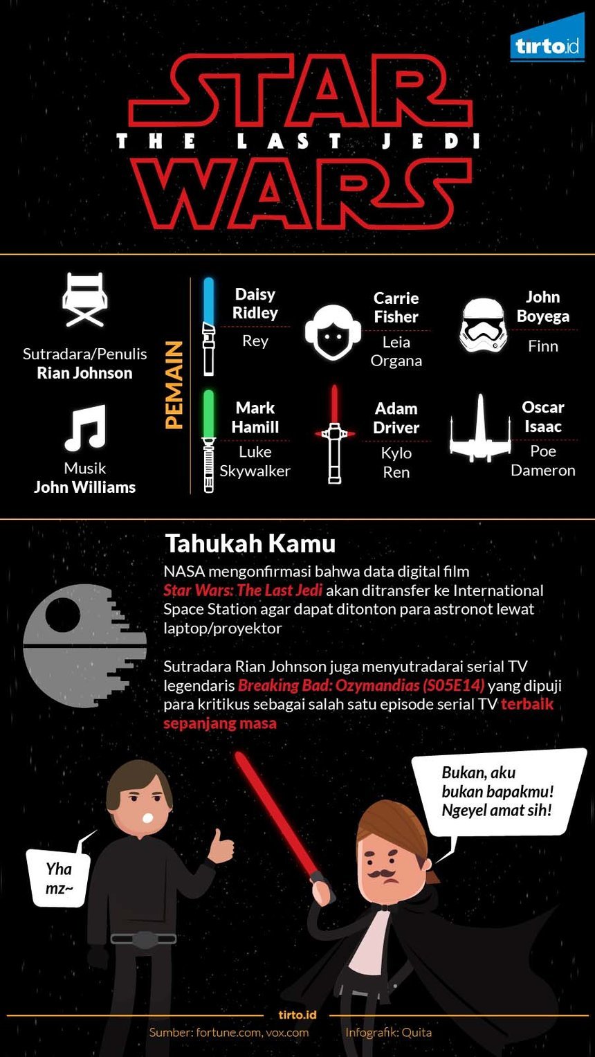 infografik star wars the last jedi