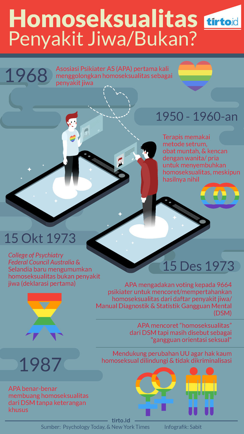Infografik homoseksualitas