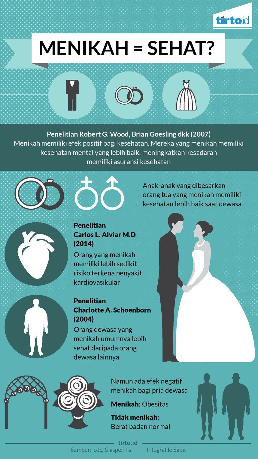 Infografik menikah sehat