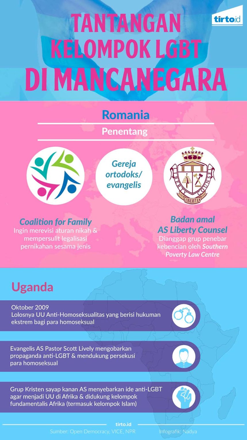 Infografik Tantangan Kelompok LGBT di Mancanegara