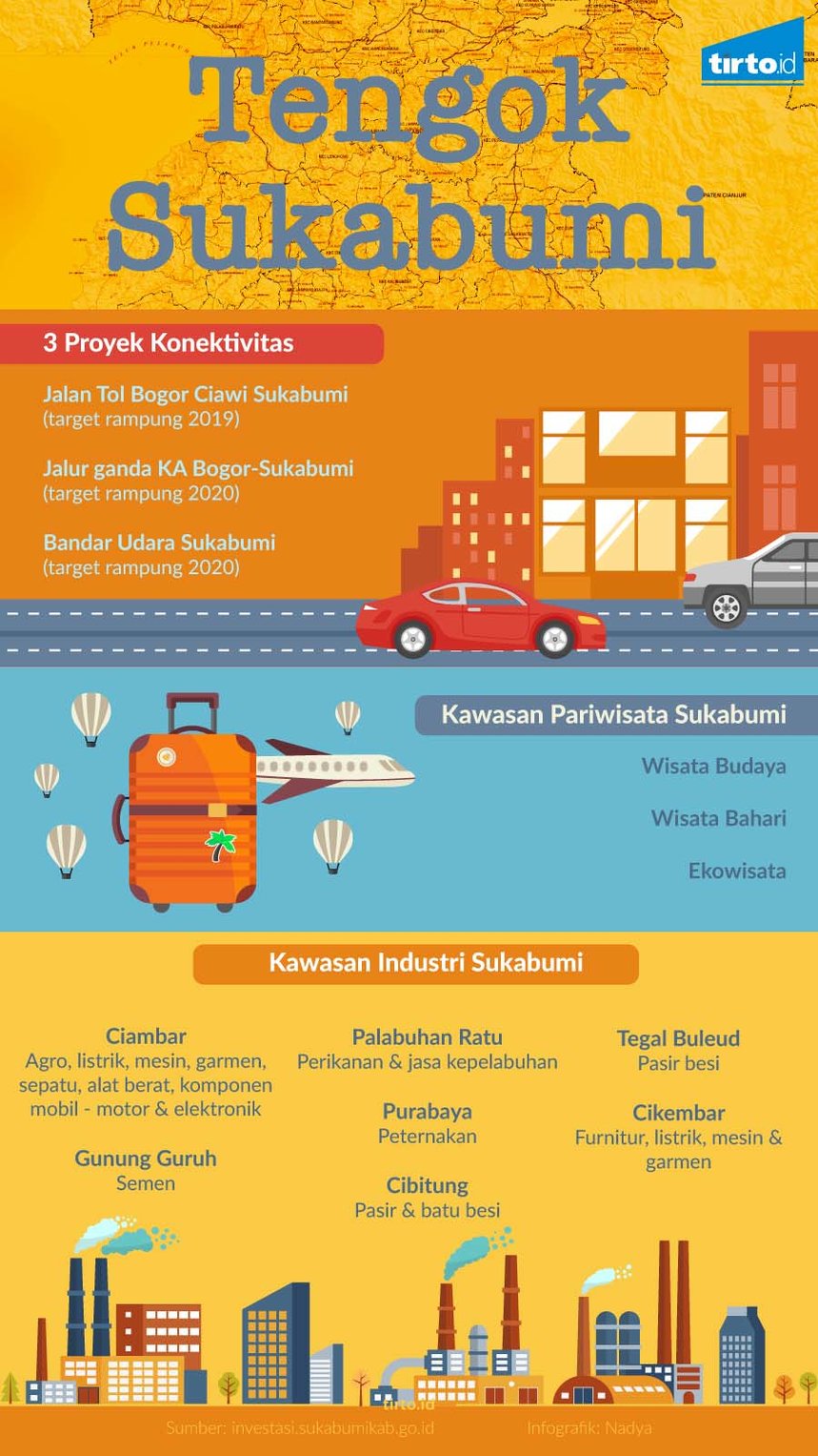 Infografik Tengok Sukabumi