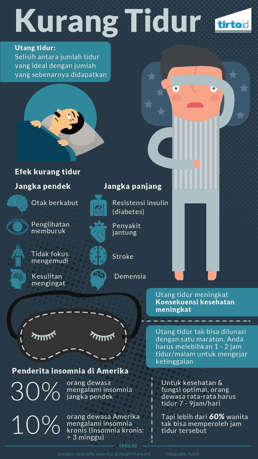 infografik kurang tidur