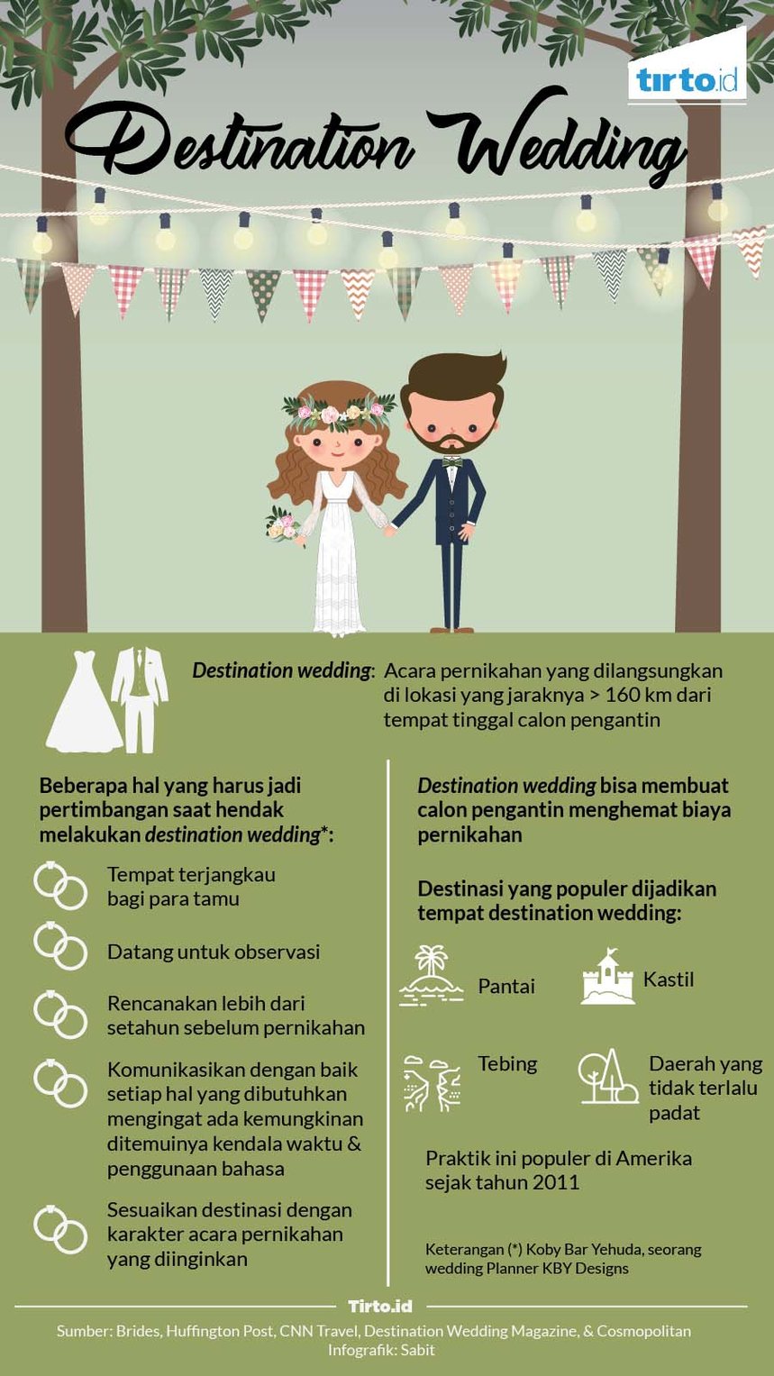 infografik destination wedding