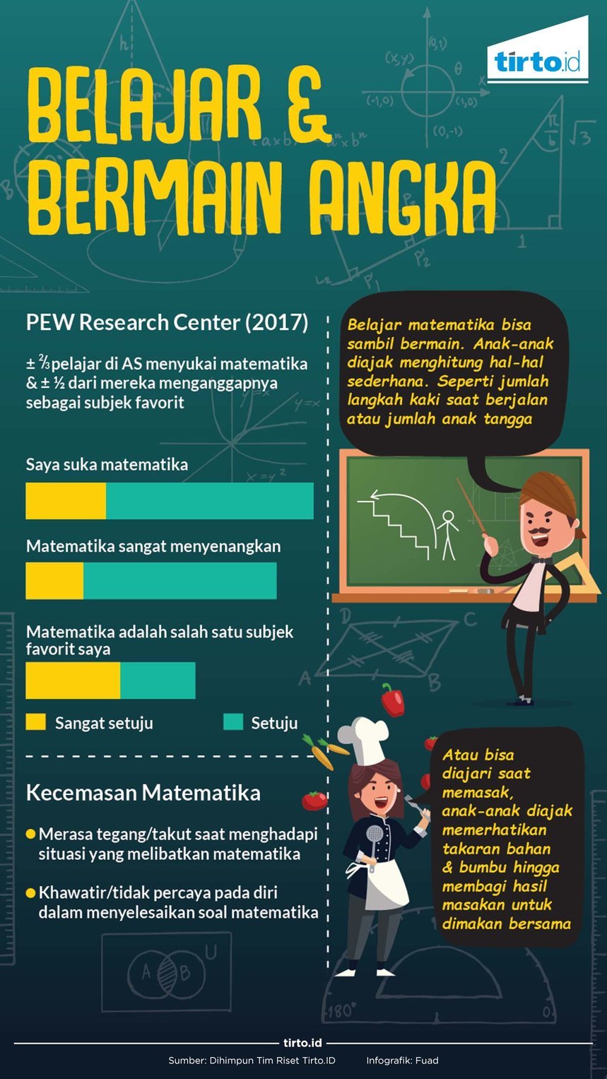 infografik belajar dan bermain angka