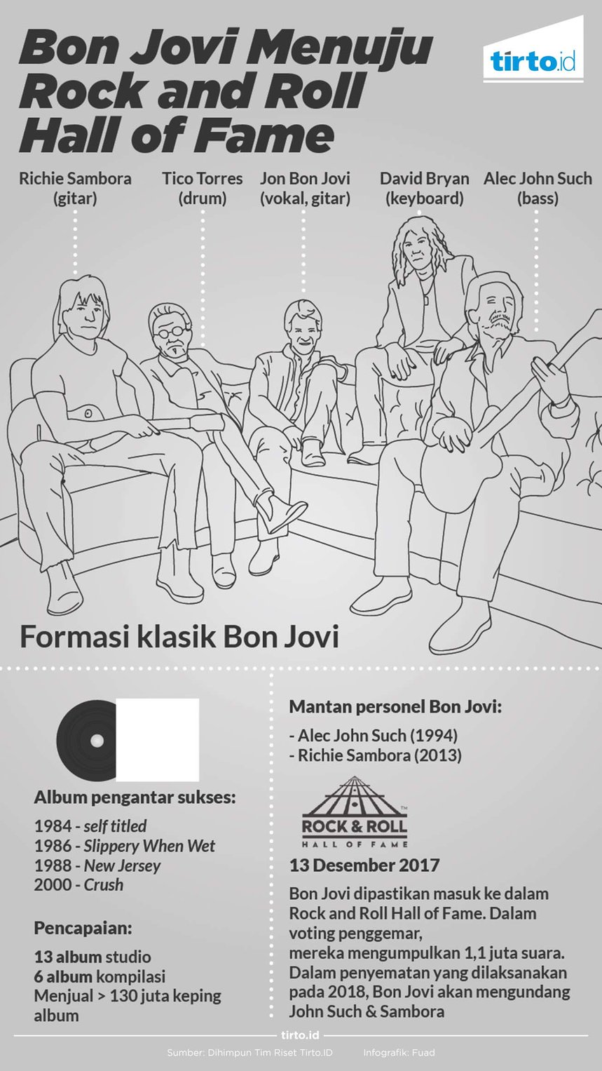 Infografik Bon Jovi Hall of Fame
