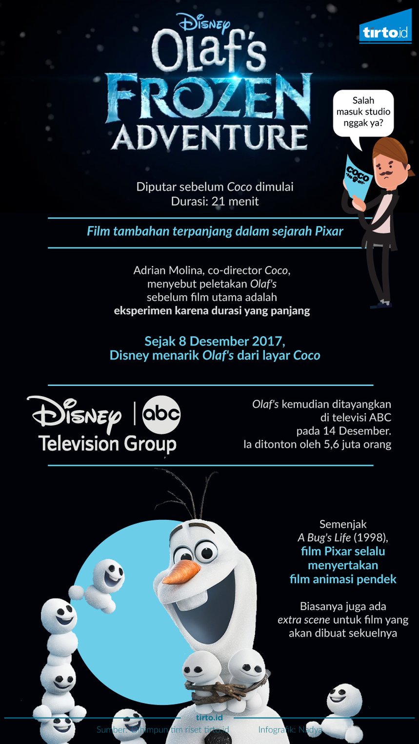 Infografik Olafs frozen adventure
