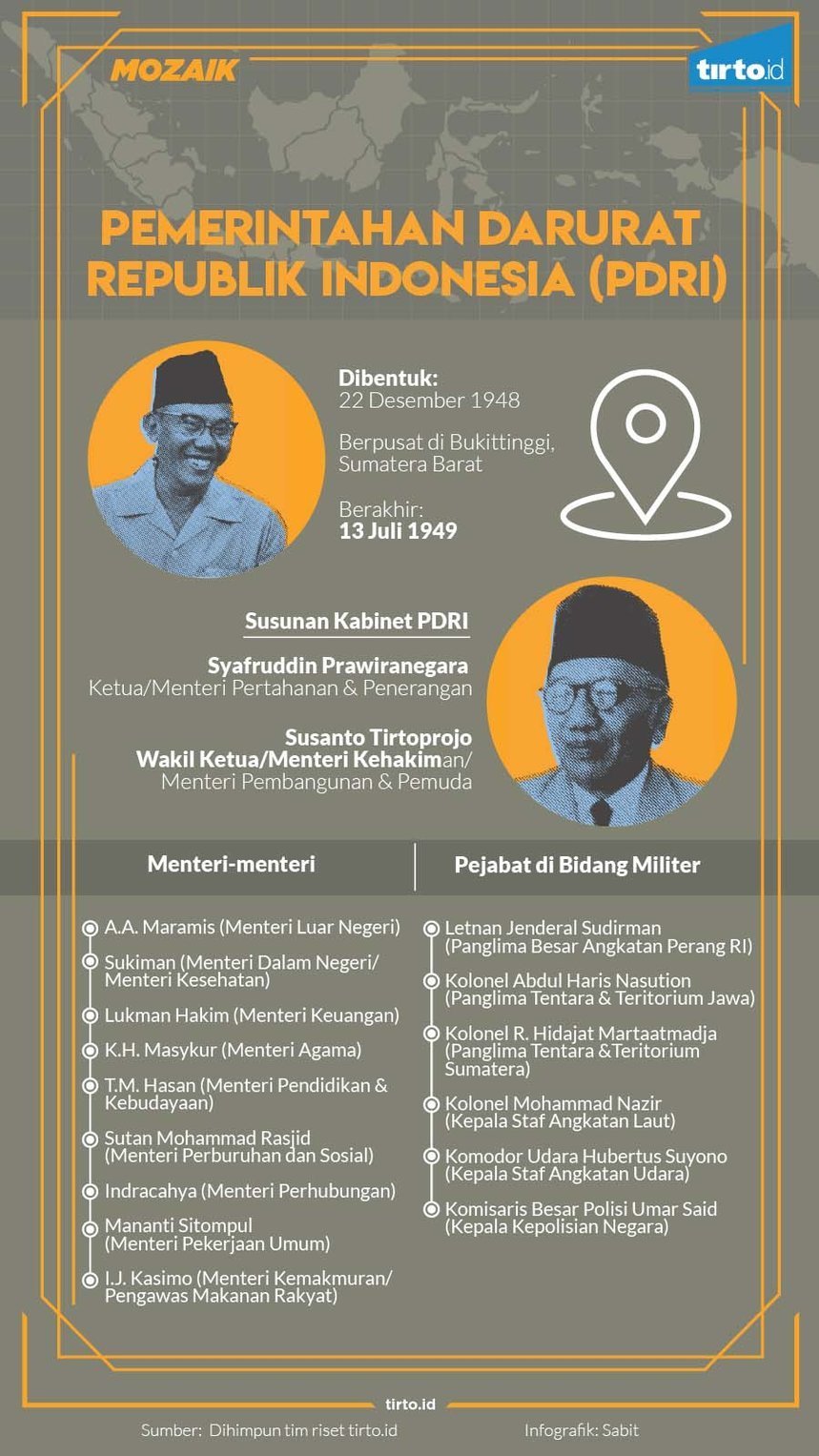 Infografik Mozaik PDRI
