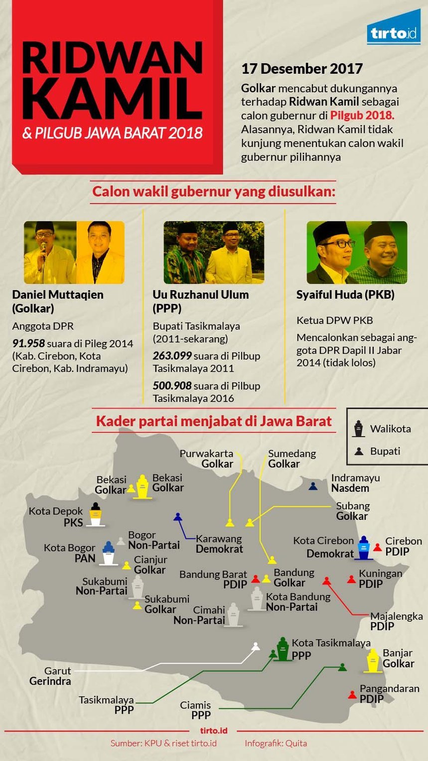 Infografik Ridwan Kamil