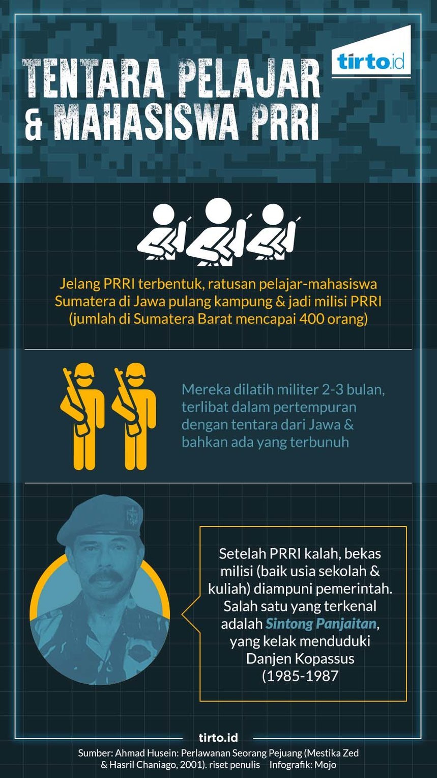 Infografik HL Indepth PRRI