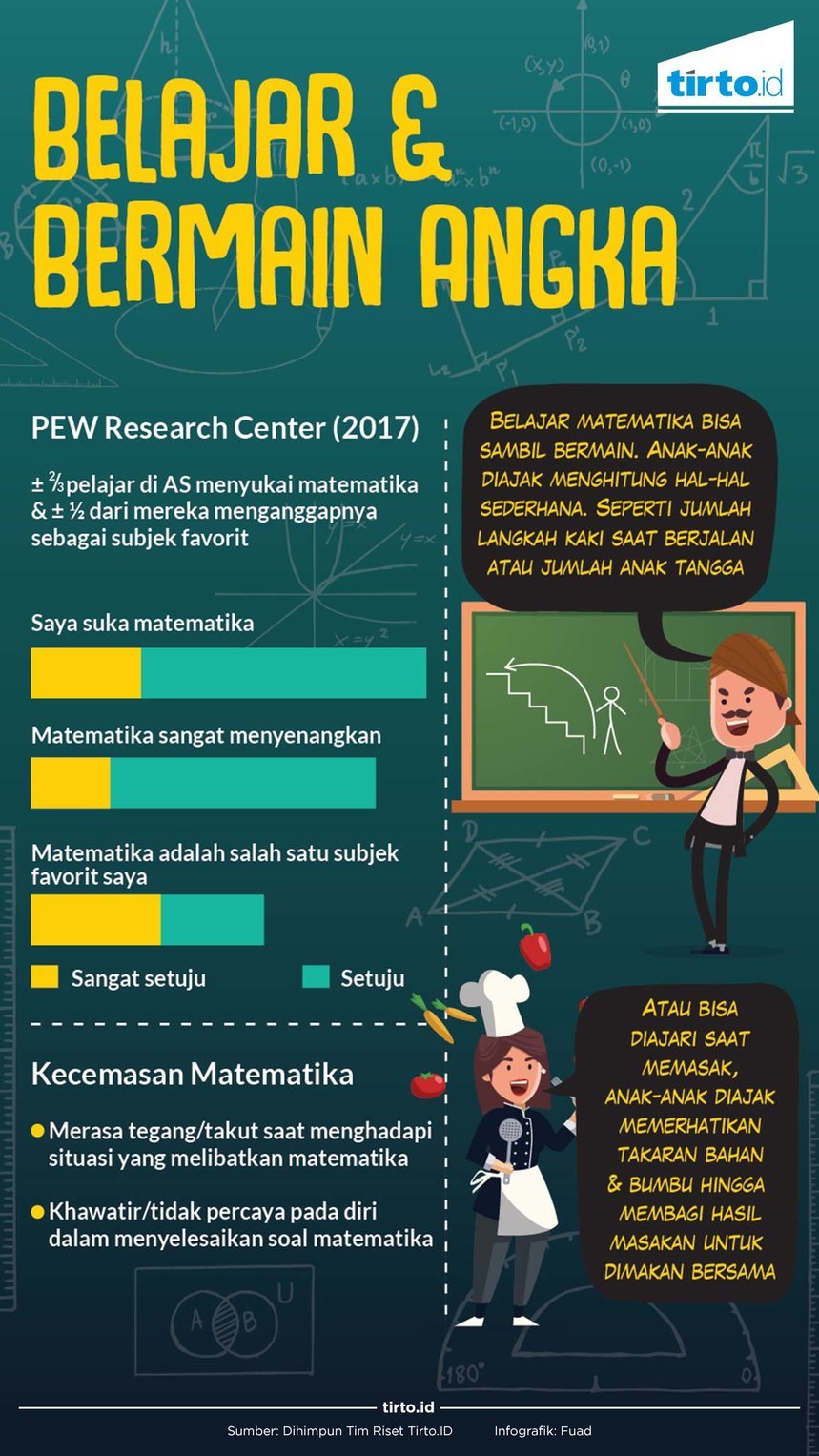 Infografik Belajar dan Bermain Angka Rev