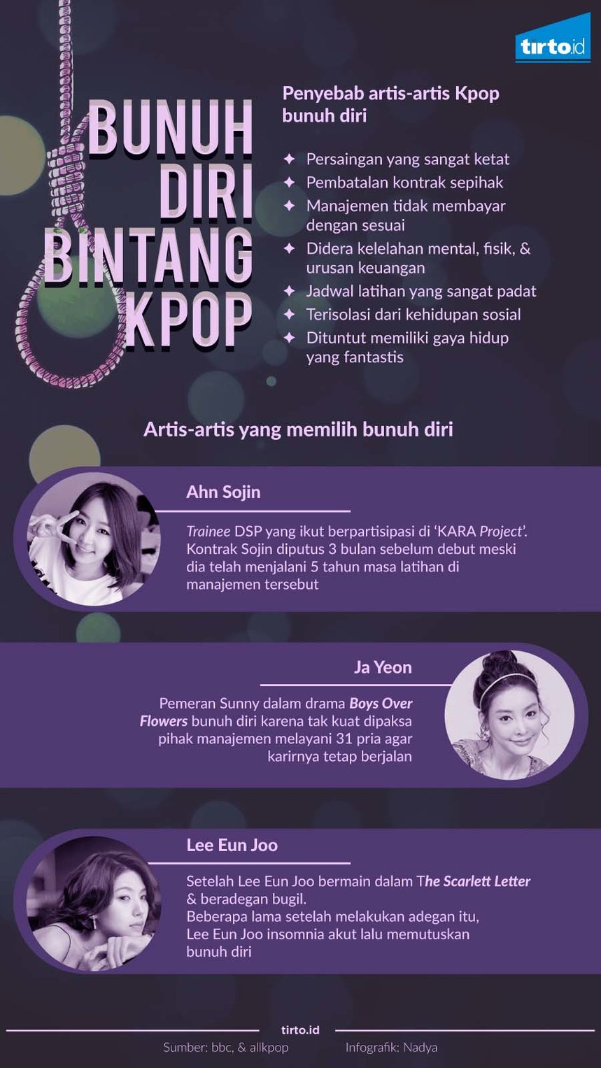 Infografik Bunuh Diri Bintang Kpop