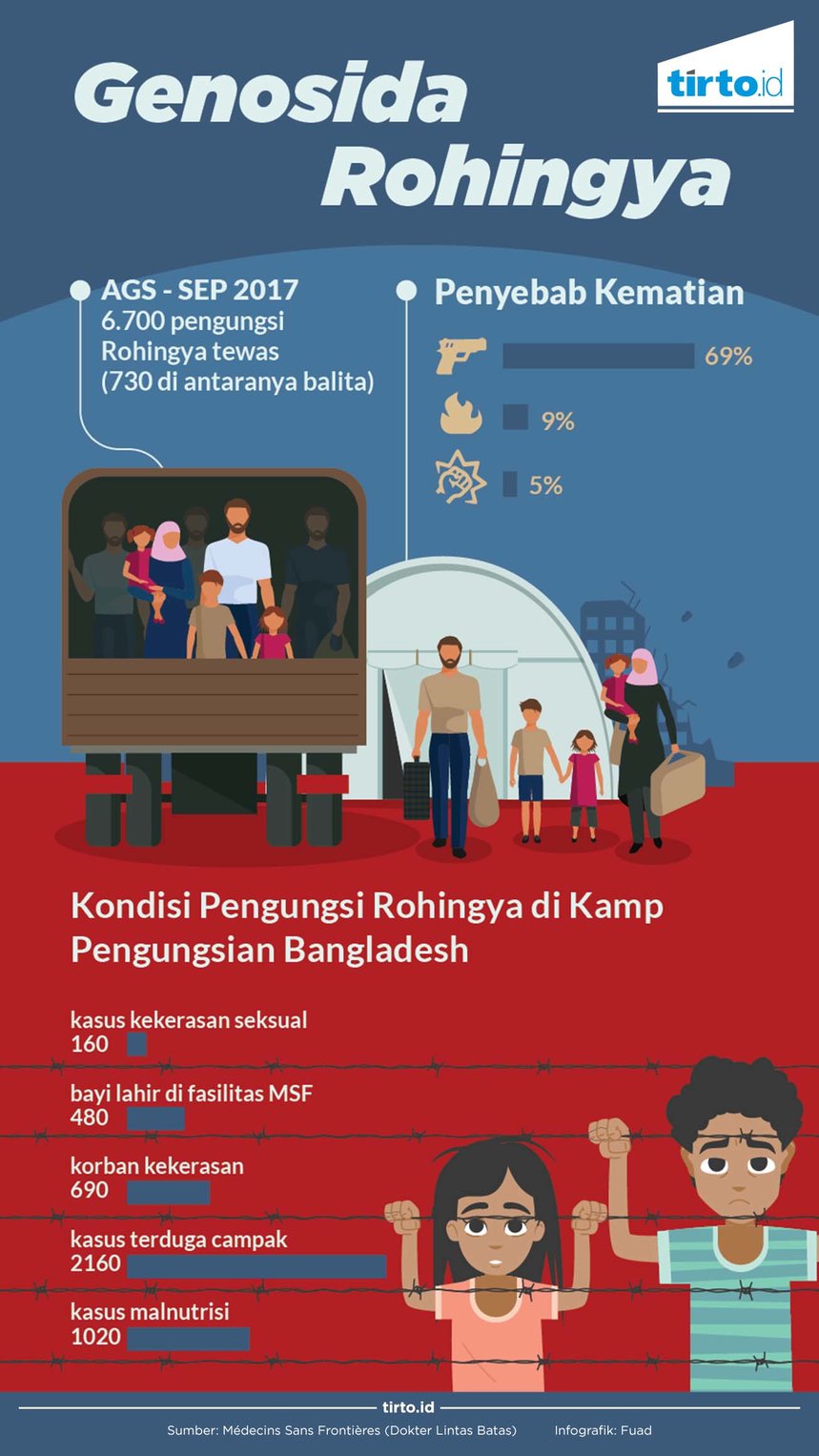 Infografik Genosida Rohingya Rev