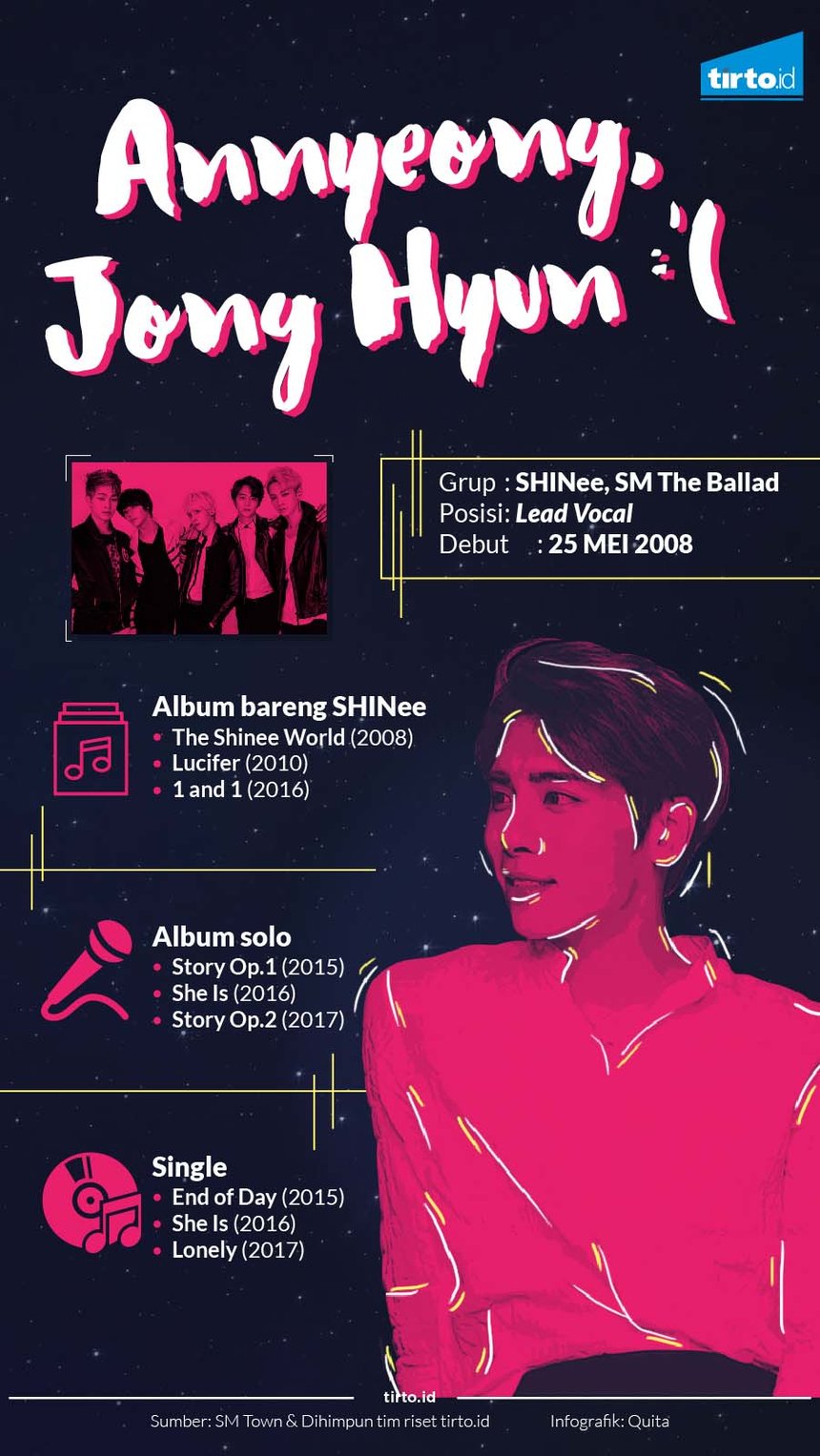 Infografik Jonghyun