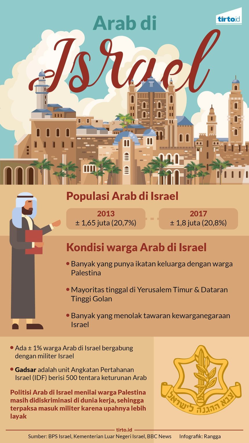 infografik arab di israel