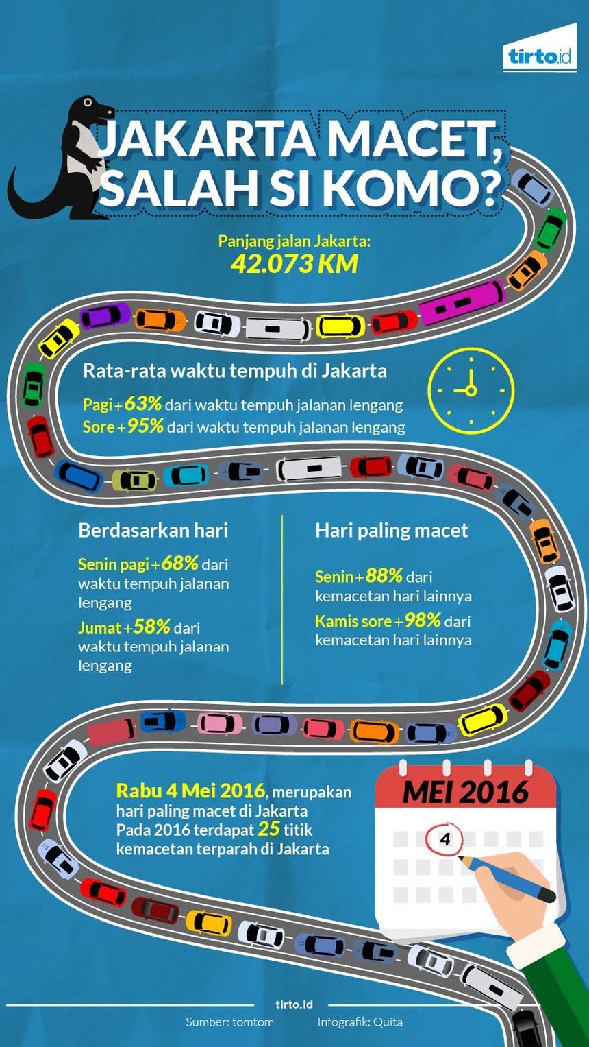 Infografik Kemacetan Jakarta Rev