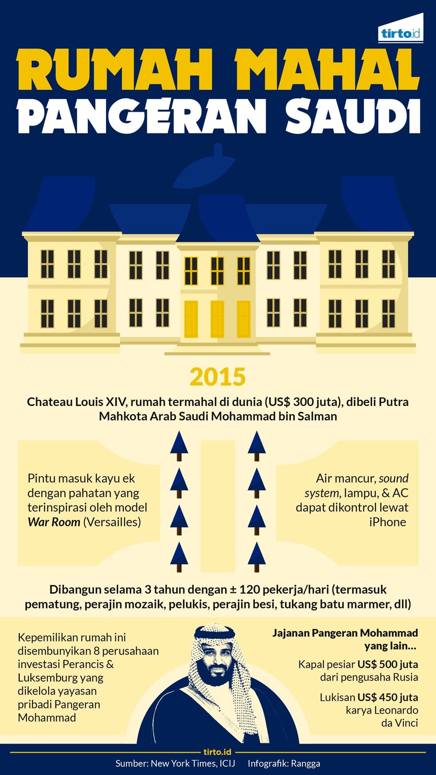 infografik rumah mahal pangeran saudi