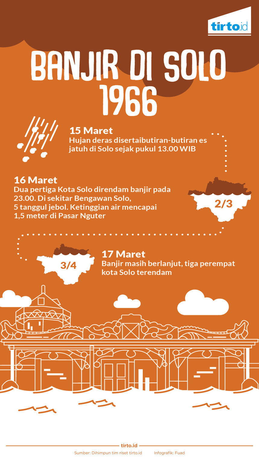 Infografik banjir di solo 1966