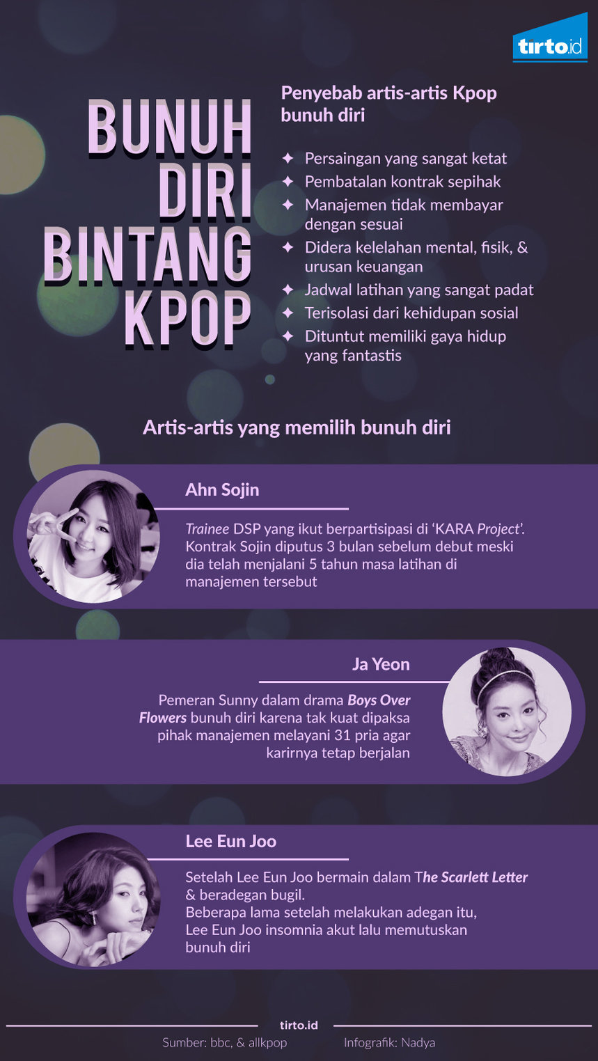 Infografik bunuh diri bintang kpop