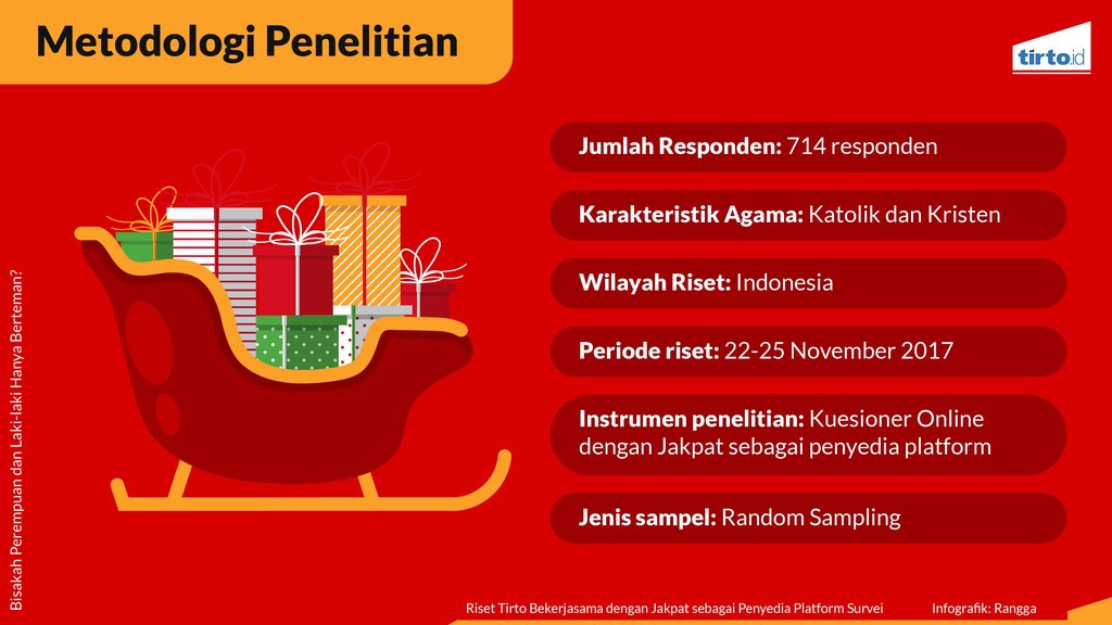 Infografik Riset Mandiri Natal dan Pengeluarannya