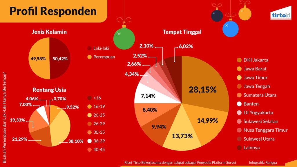Infografik Riset Mandiri Natal dan Pengeluarannya