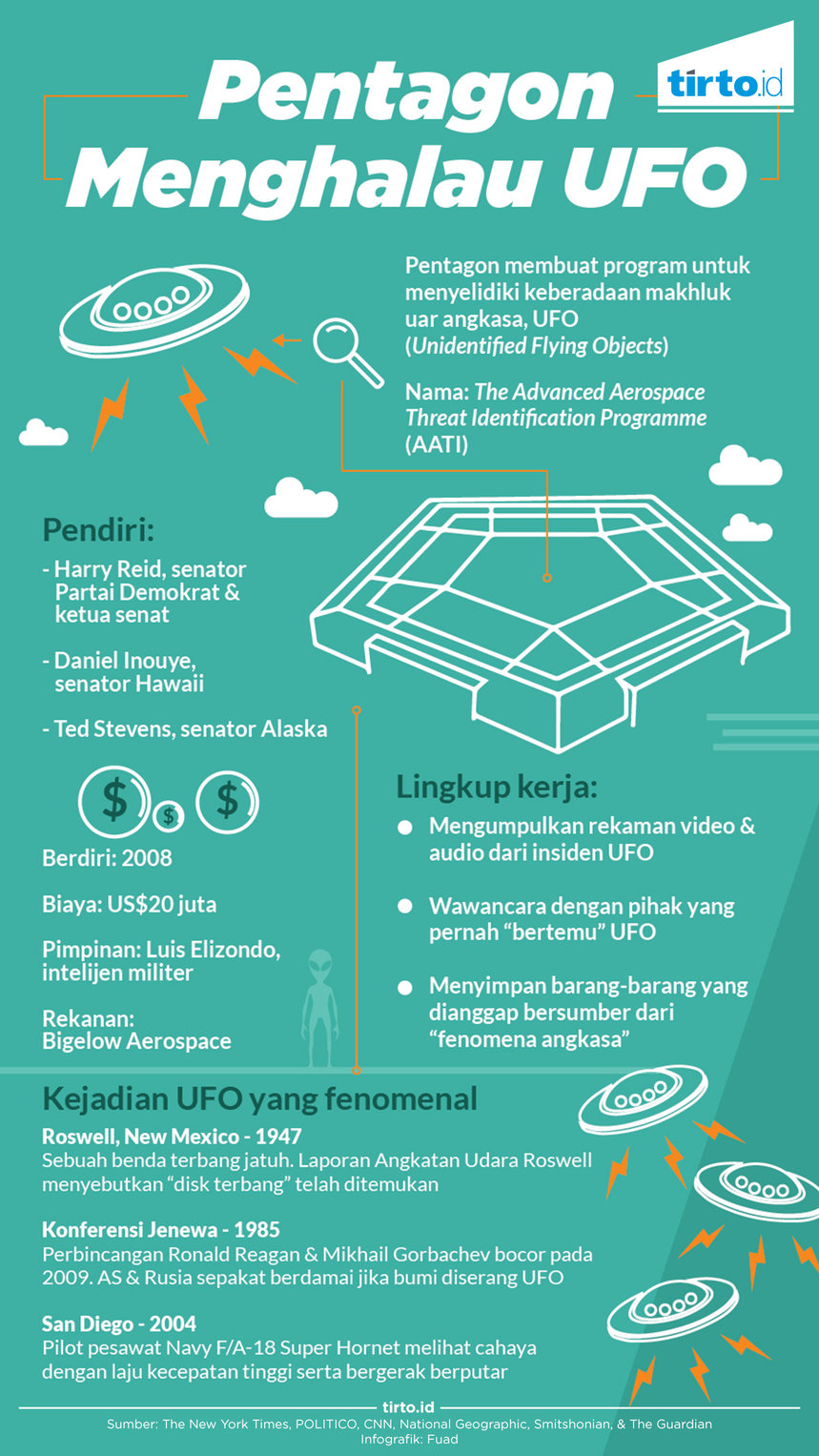 Infografik pentagon menghalau UFO