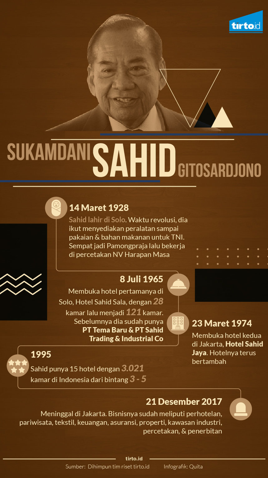 Infografik SUKAMDANI SAHID GITOSARDJONO