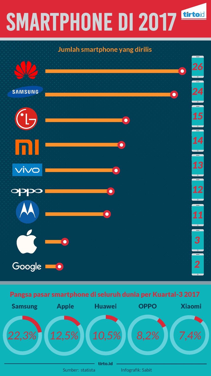 infografik smartphone 2017
