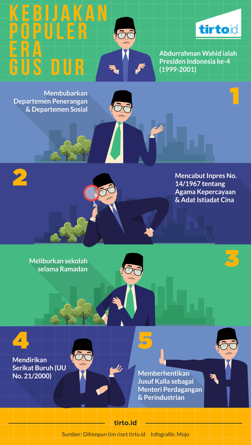 Infografik Tunggal kebijakan Populer Era Gus Dur