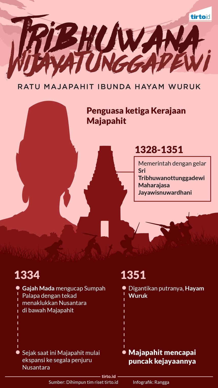 infografik tribhuwana wijayatunggadewi