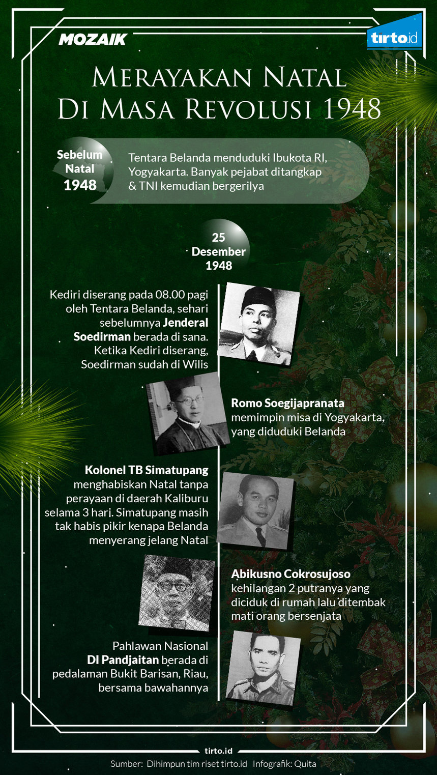 Infografik Mozaik merayakan natal di masa revolusi 1948