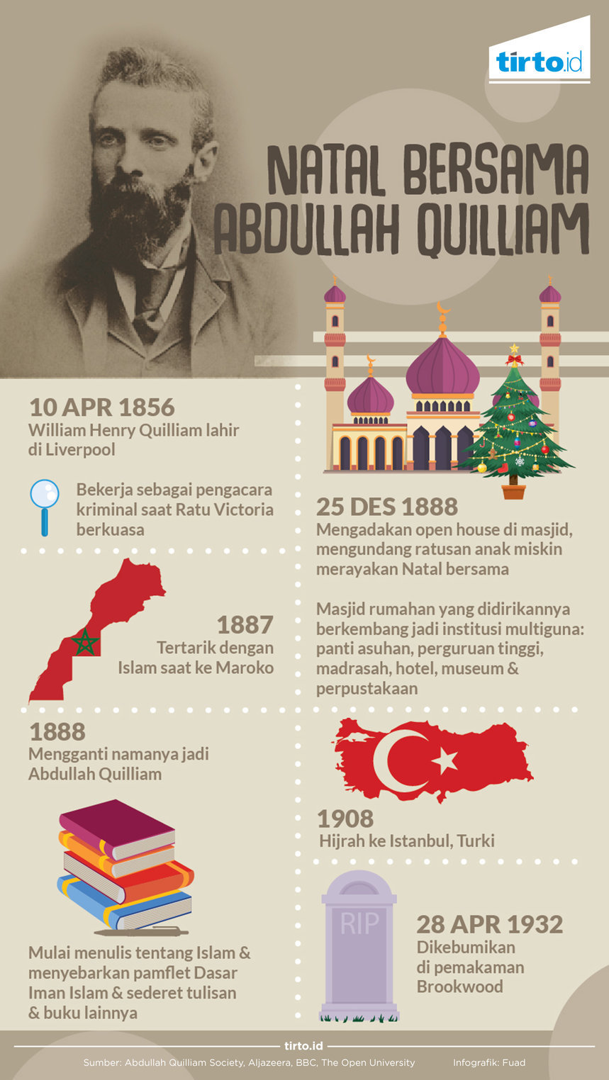 Infografik natal bersama abdullah quilliam